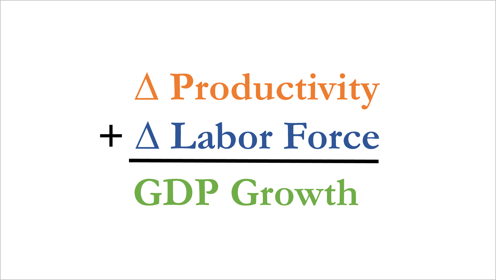 gdp growth rate formula