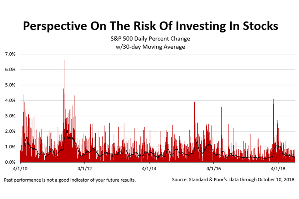Analyzing The Risk Of Stocks After The 6.9% Drop
